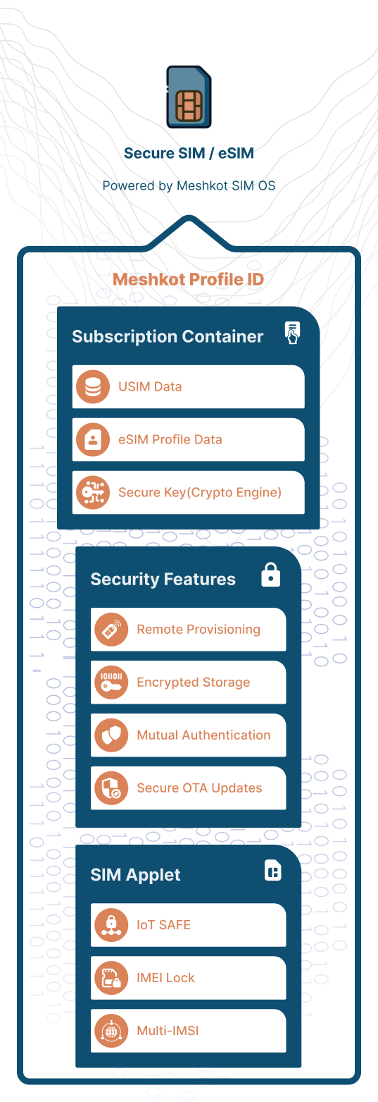 مدیریت دستگاه (Device Management) مشکات مدیریت هوشمند ارتباطات مشکات شرکت مشکات مدیریت ارتباطات هوشمند مشکات پلتفرم اینترنت اشیا IoT پلفترم پلتفرم مدیریت دستگاه های اینترنت اشیاء پلفترم مدیریت سیم کارت
