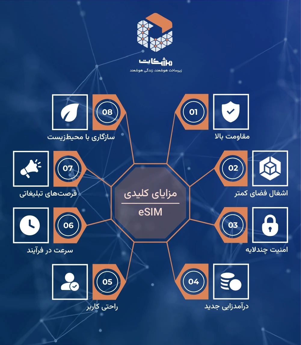پلتفرم بومی اینترنت اشیا مشکات مدیریت هوشمند ارتباطات مشکات شرکت مشکات مدیریت ارتباطات هوشمند مشکات پلتفرم اینترنت اشیا IoT پلفترم پلتفرم مدیریت دستگاه های اینترنت اشیاء پلفترم مدیریت سیم کارت
