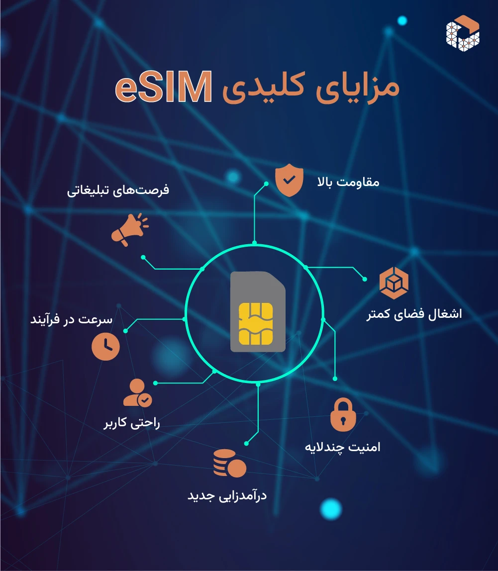 کاهش هزینه با اینترنت اشیا مشکات مدیریت هوشمند ارتباطات مشکات شرکت مشکات مدیریت ارتباطات هوشمند مشکات پلتفرم اینترنت اشیا IoT پلفترم پلتفرم مدیریت دستگاه های اینترنت اشیاء پلفترم مدیریت سیم کارت

