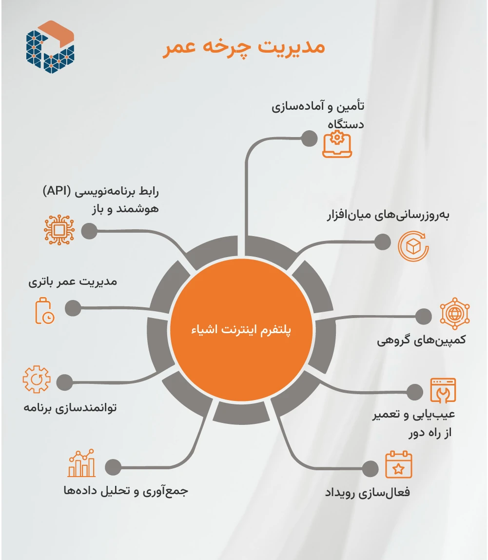   مدیریت متمرکز دستگاه‌ها مشکات مدیریت هوشمند ارتباطات مشکات شرکت مشکات مدیریت ارتباطات هوشمند مشکات پلتفرم اینترنت اشیا IoT پلفترم پلتفرم مدیریت دستگاه های اینترنت اشیاء پلفترم مدیریت سیم کارت

